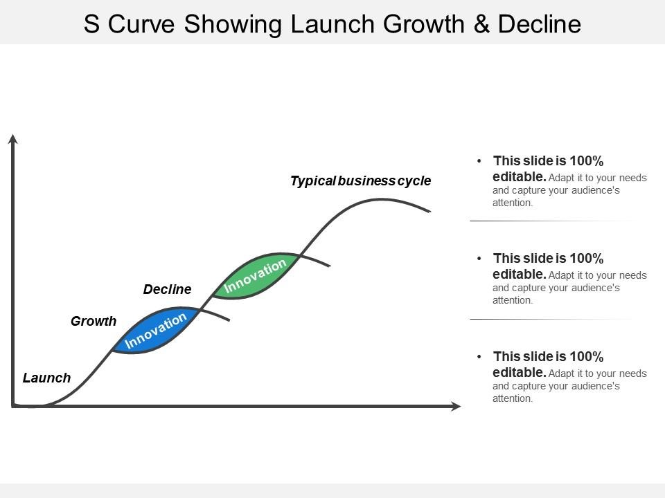 The Silent Killer of Growth: Why Most Digital Strategies Stall After Year One
